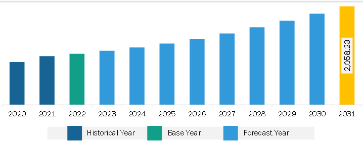 Middle East & Africa Luxury Vinyl Tile (LVT) Flooring Market Revenue and Forecast to 2031 (US$ Million)