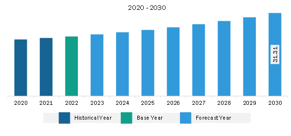 Middle East & Africa Menstrual Cups Market Revenue and Forecast to 2030 (US$ Million)