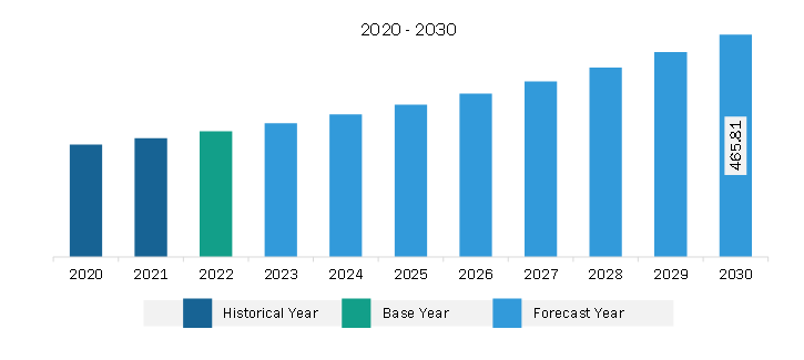 https://www.businessmarketinsights.com/assets/rdimages//middle-east-and-africa-myopia-treatment-market-img1.PNG