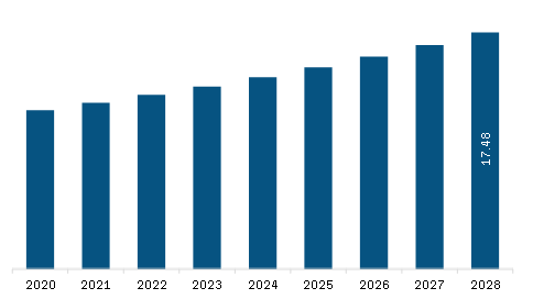 Middle East and Africa Pulmonary Function Testing Systems Market to ...