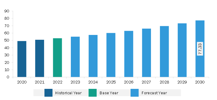 Middle East & Africa Rugged Tablet Market Revenue and Forecast to 2030 (US$ Million)