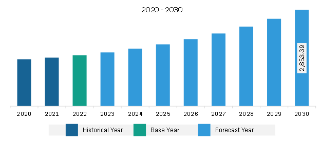 Middle East & Africa Tax Software Market Revenue and Forecast to 2030 (US$ Million)