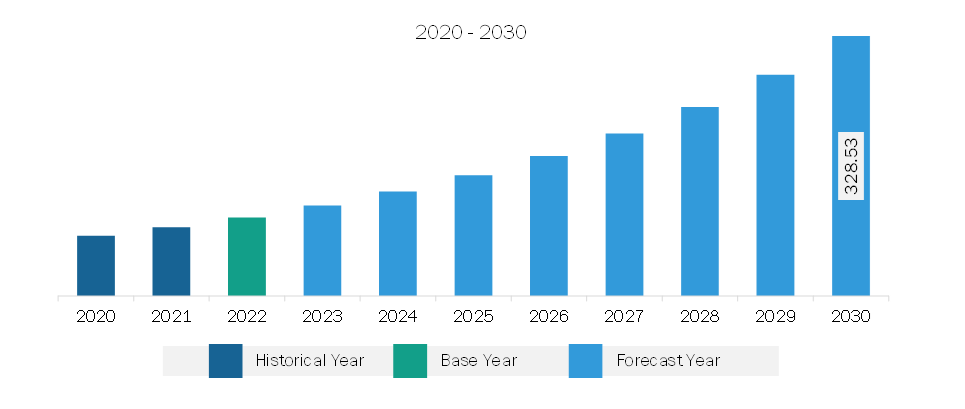 Middle East & Africa Teleradiology Services Market Revenue and Forecast to 2030 (US$ Million)