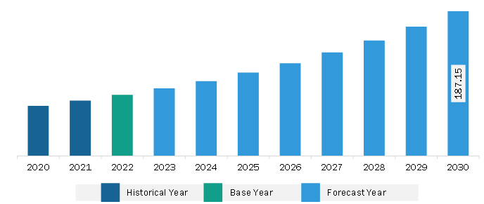 Middle East & Africa Vaccine Adjuvants Market Revenue and Forecast to 2030 (US$ Million)