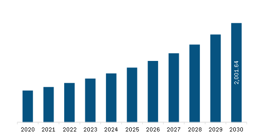 Middle East and Africa Warehouse Management System Market to 2030 - By ...