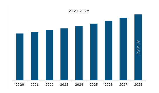 North America Carbon Black Market to 2028 - By Size, Share, Growth by ...