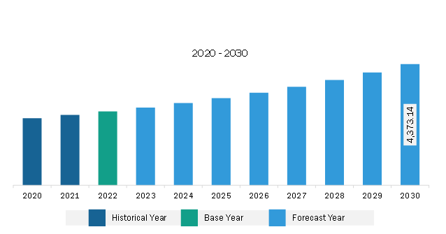 North America Greenhouse and Mulch Film Market Revenue and Forecast to 2030 (US$ Million)