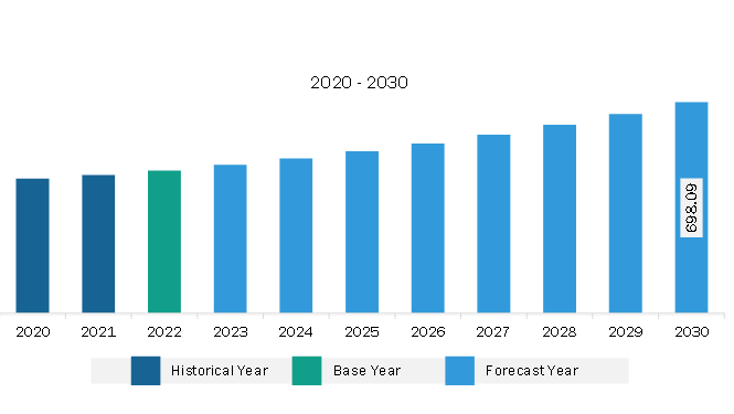 North America Hydrogen Compressor Market Revenue and Forecast to 2030 (US$ Million)