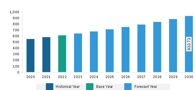 North America Mezcal Market Revenue and Forecast to 2030 (US$ Million)