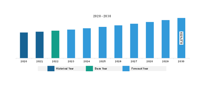 North America Pipe Relining Market Revenue and Forecast to 2030 (US$ Million)