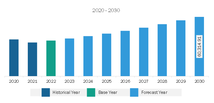 North America Precast Concrete Market Revenue and Forecast to 2030 (US$ Million)