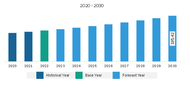 North America Ready-to-Eat Meals Market Revenue and Forecast to 2030 (US$ Billion)