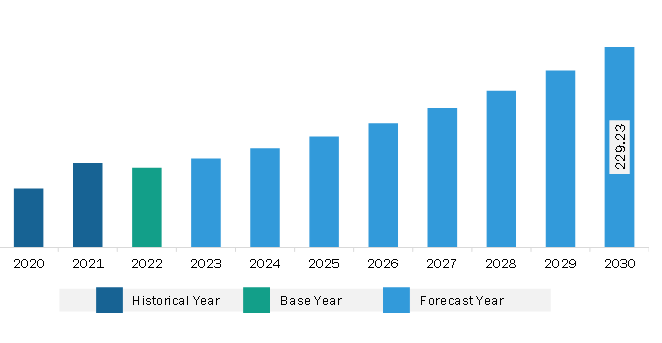 North America Robotic Crawler Camera Market Revenue and Forecast to 2030 (US$ Million)