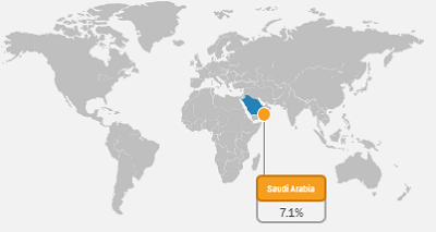 Saudi Arabia Gluten-Free Products Market Breakdown – by Country