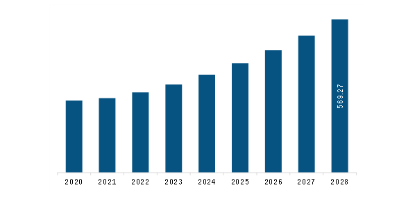 South America Carbon Nanotubes Market to 2028 - By Size, Share, Growth ...