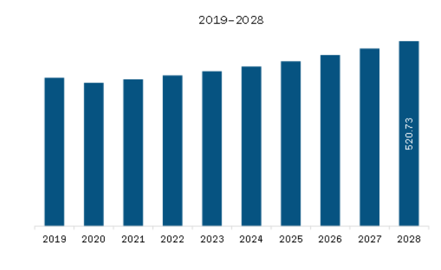 South America Eco-Friendly Water Bottle Market to 2028 - By Size, Share ...