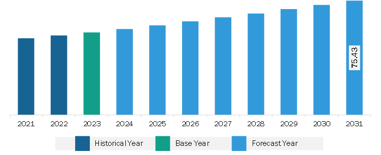 South & Central America 3D Reconstruction Technology Market Revenue and Forecast to 2031 (US$ Million)