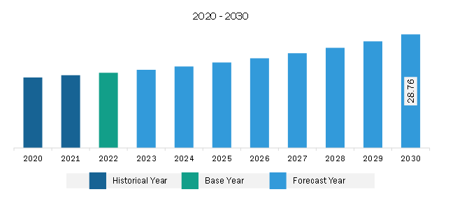 South & Central America Carbon Fiber-Based SMC BMC Market Revenue and Forecast to 2030 (US$ Million)