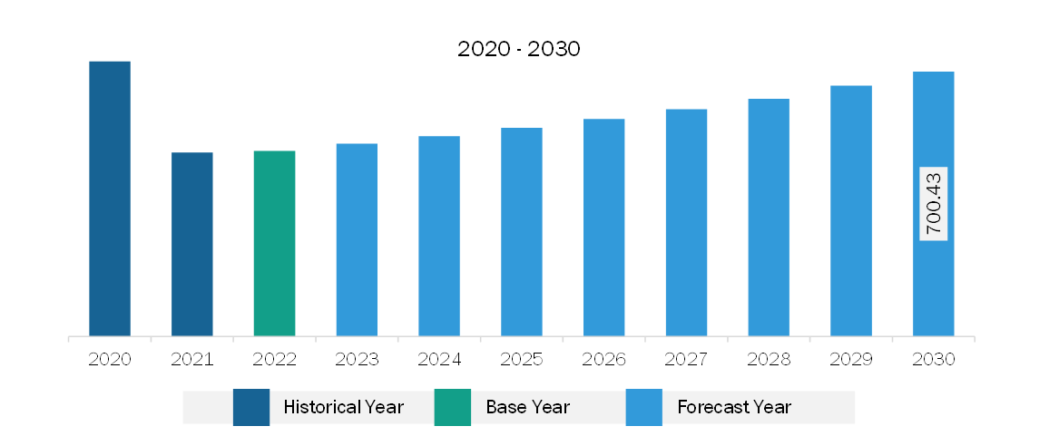 South & Central America Educational Furniture Market Revenue and Forecast to 2030 (US$ Million)