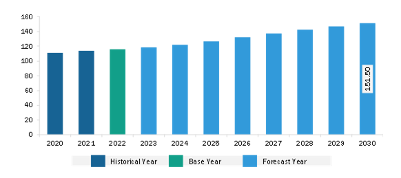 South & Central America FGD Gypsum Market Revenue and Forecast to 2030 (US$ Million)