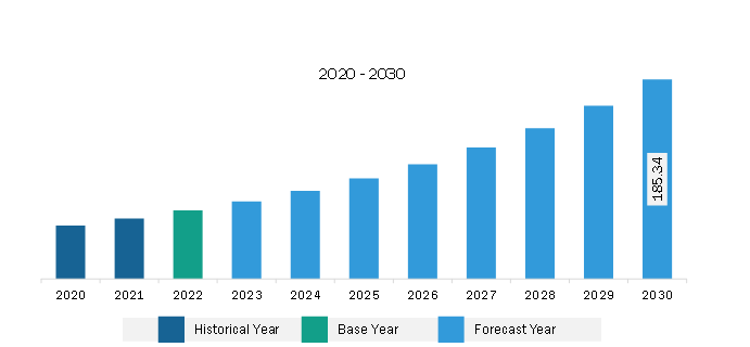 South & Central America Human Vaccine Adjuvants Market Revenue and Forecast to 2030 (US$ Million)