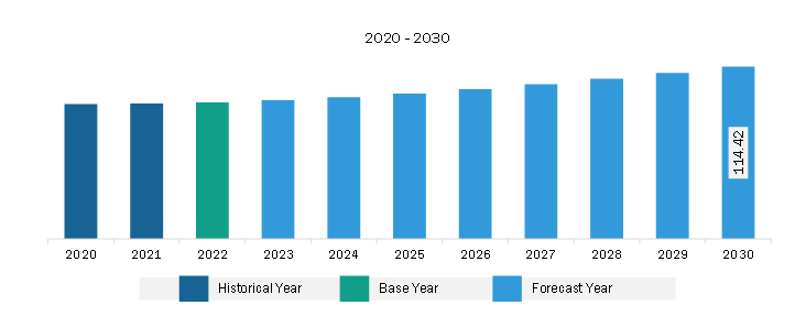 South & Central America Oceanographic Monitoring System Market Revenue and Forecast to 2030 (US$ Million)