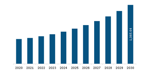 Market Revenue and Forecast Overview