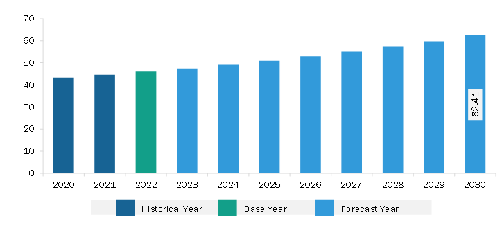 South & Central America Rugged Tablet Market Revenue and Forecast to 2030 (US$ Million)