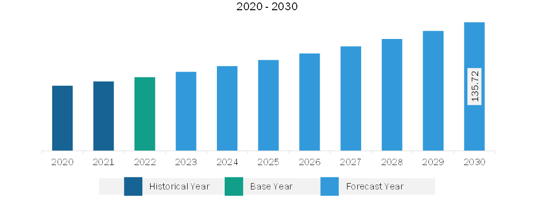 South & Central America Surgical Navigation Systems Market Revenue and Forecast to 2030 (US$ Million)